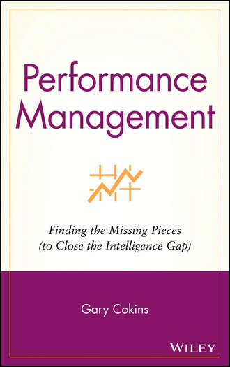 Performance Management