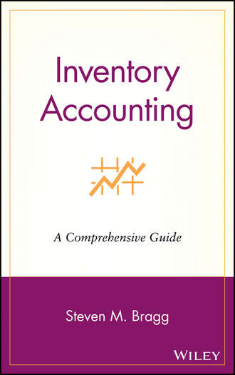 Inventory Accounting