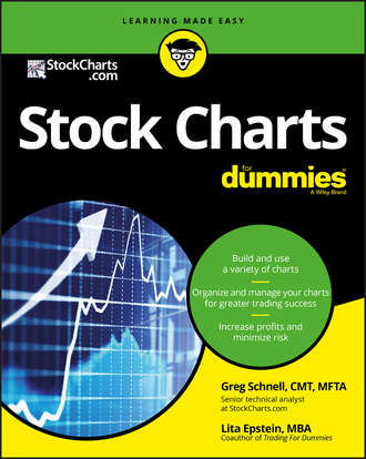 Stock Charts For Dummies