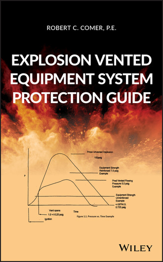 Explosion Vented Equipment System Protection Guide