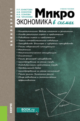 Микроэкономика в схемах. (Бакалавриат). Учебное пособие.