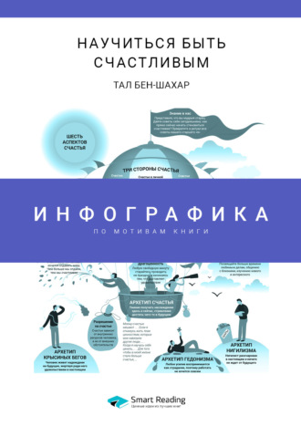 Инфографика по книге: Научиться быть счастливым. Тал Бен-Шахар