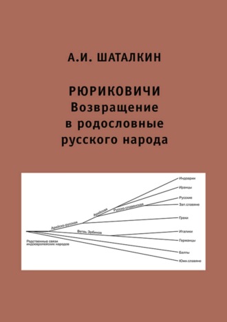 Рюриковичи. Возвращение в родословные русского народа