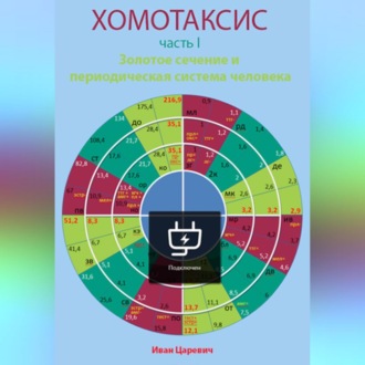 Хомотаксис. Часть 1. Золотое сечение и периодическая система человека