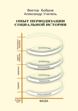 Опыт периодизации социальной истории