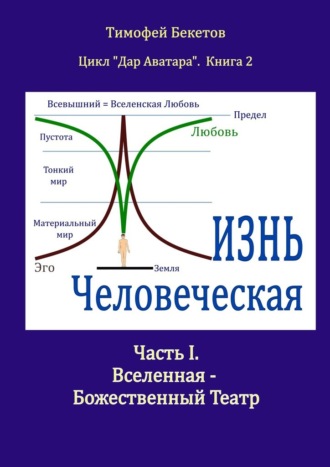 Жизнь Человеческая. Часть I. Вселенная – Божественный Театр. Цикл «Дар Аватара». Книга 2