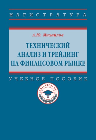 Технический анализ и трейдинг на финансовом рынке