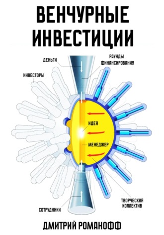 Венчурные инвестиции