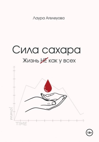 Сила сахара