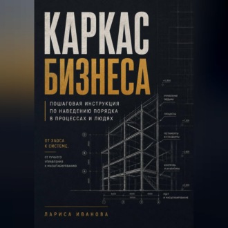 Каркас бизнеса