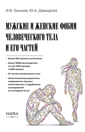 Мужские и женские фобии человеческого тела и его частей