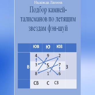 Подбор камней-талисманов по летящим звездам фэн-шуй