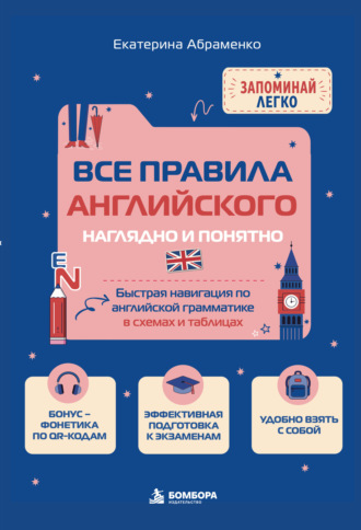 Все правила английского наглядно и понятно. Быстрая навигация по английской грамматике в схемах и таблицах