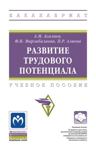 Развитие трудового потенциала