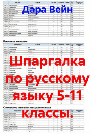 Шпаргалка по русскому языку 5-11 классы