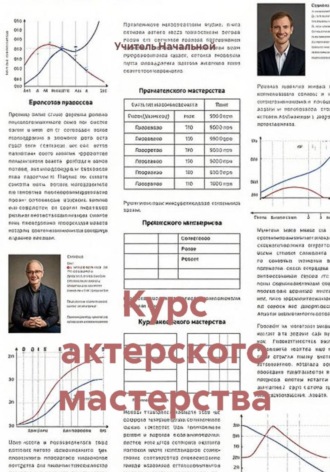 Курс актерского мастерства