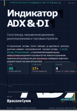Индикатор ADX &amp; DI