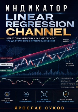 Индикатор Linear Regression Channel