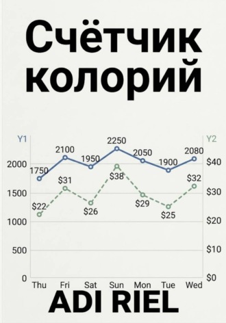 Счетчик калорий